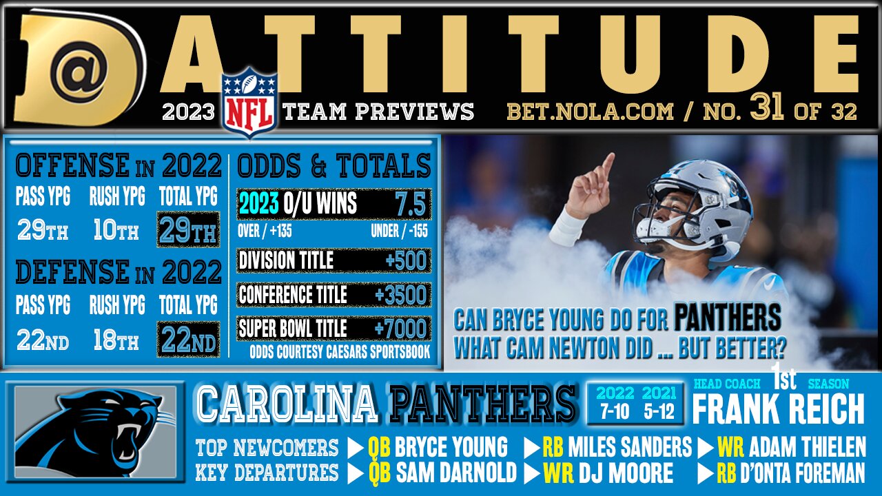 Carolina Panthers 2023 NFL Preview: Over or Under 7.5 wins?