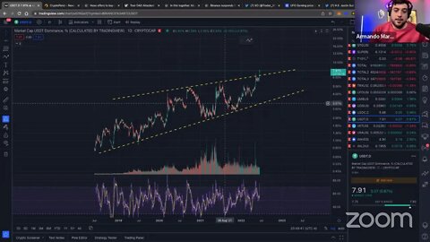 This Is Bad For CRYPTO!
