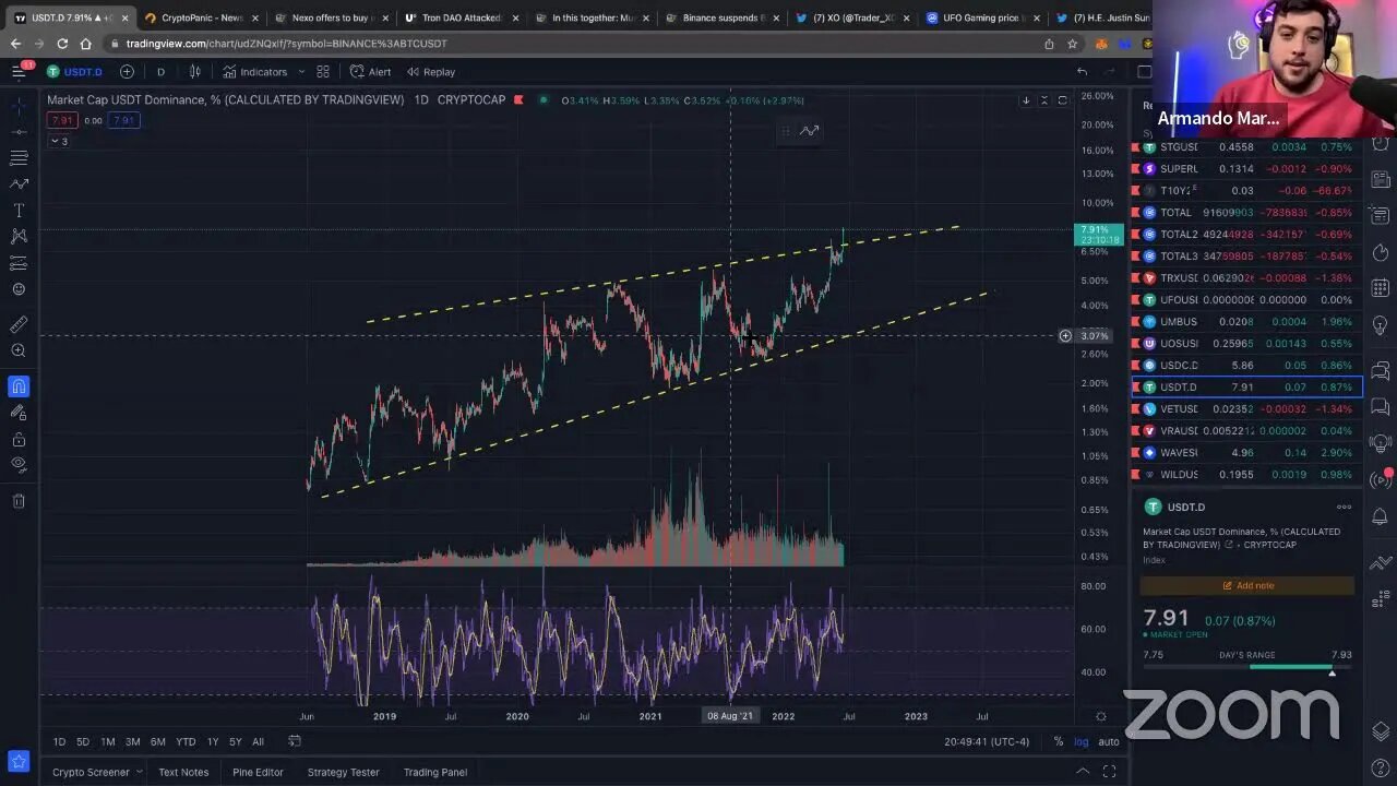 This Is Bad For CRYPTO!