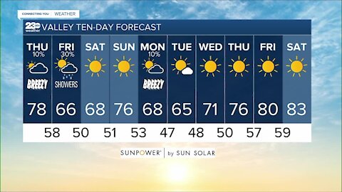 23ABC Weather for Thursday, October 7, 2021