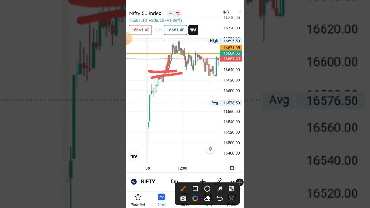 nifty trade 30 may . join telegram https://t.me/s_tradin