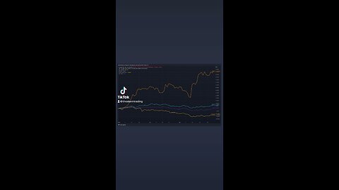 #Bitcoin decoupled from the S&P 500, Nasdaq and Dow Jones in Q1