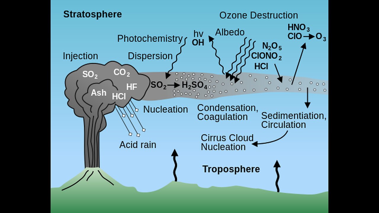 Global Warming Rokne ke Liye artificail cloud #fact #funfacts