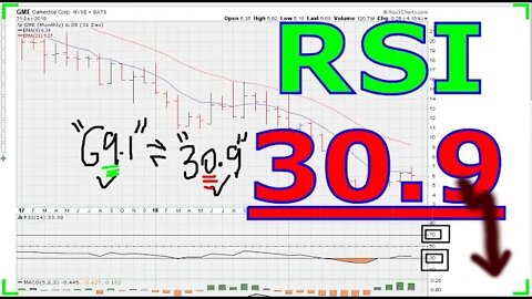 Oh... Oh... RSI 30.9 Bear Choke - #1129