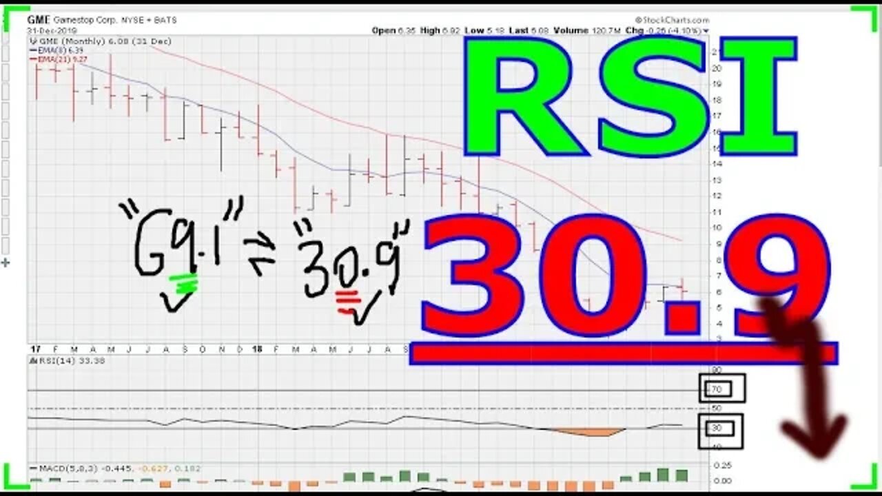 Oh... Oh... RSI 30.9 Bear Choke - #1129