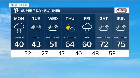 Today's Forecast: Cloudy and cold with rain and snow showers