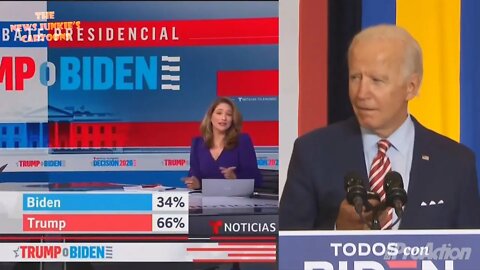 66% of Hispanics believe President Trump won the debate.