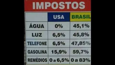 Comparativo de Impostos nos EUA e no Brasil
