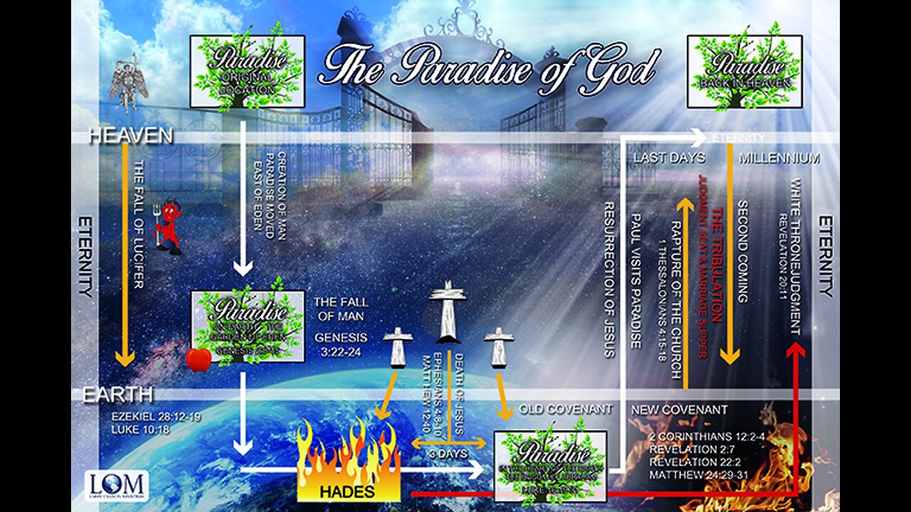 End-time Seminar - Dr. Larry Ollison (Session 8)
