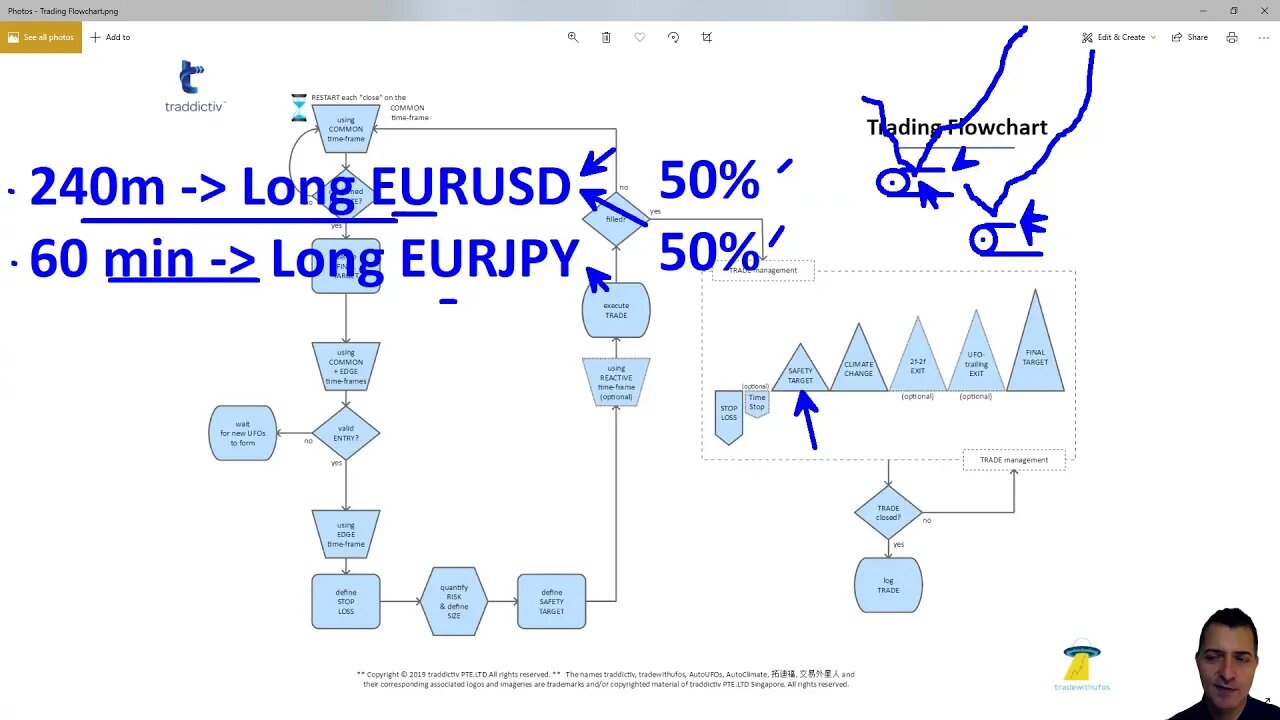 AutoUFOs Get-Together 2019-Dec-15 (Sharpening-Reviewing)
