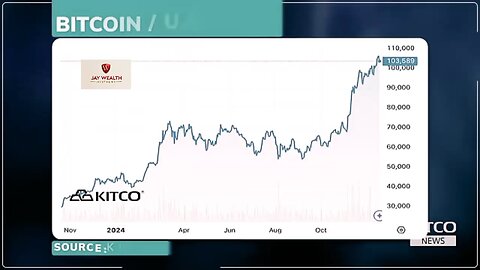 Bitcoin Reserve
