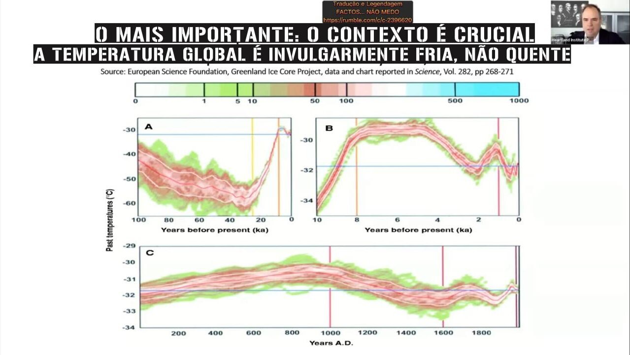 📢💥⚠️⛔CO2 PRODUZIDO PELO HOMEM ESTAR NA ORIGEM DO AQUECIMENTO GLOBAL É UMA GRANDE MENTIRA!!💥⚠️⛔📢