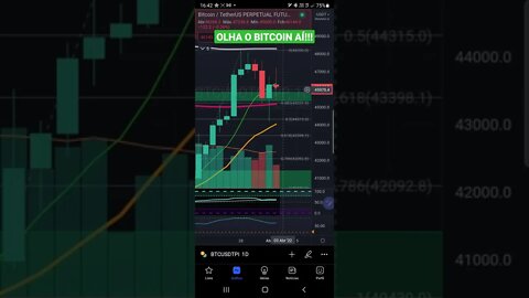 BITCOIN HOJE: CRIPTOS Futuros Bolsas de Valores IBOVESPA S&P500 PRICE ACTION 02/04/2022