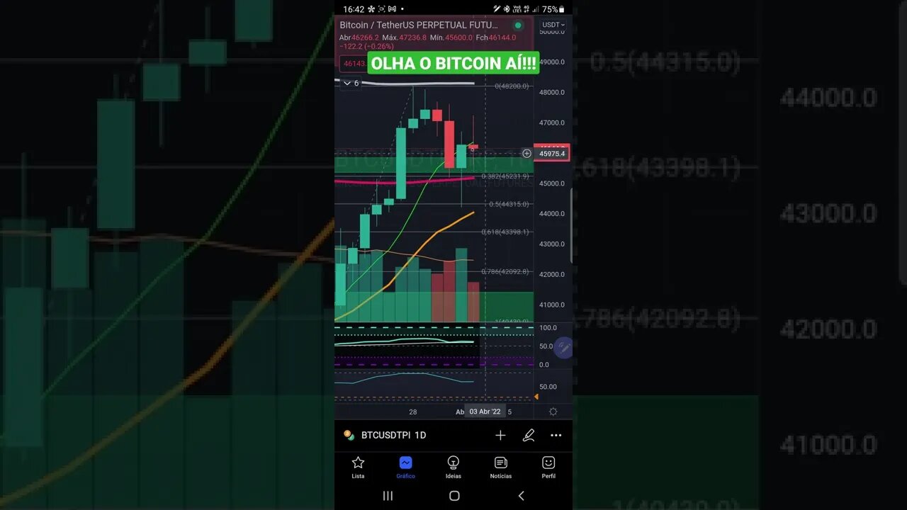 BITCOIN HOJE: CRIPTOS Futuros Bolsas de Valores IBOVESPA S&P500 PRICE ACTION 02/04/2022