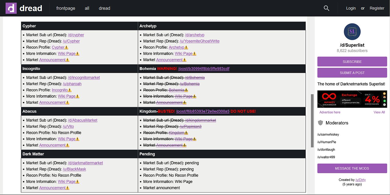 Top 5 Darknet Marketplaces (Review 2024)