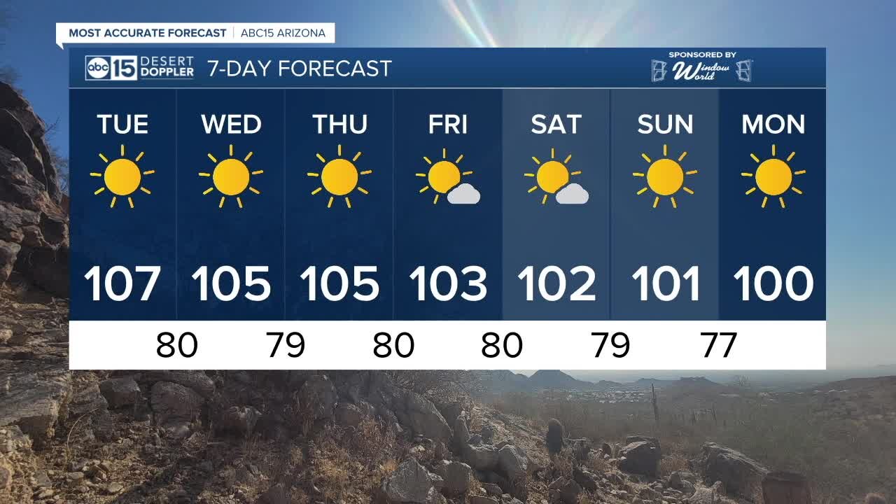 MOST ACCURATE FORECAST: Temps dropping, but staying hot in the Valley!