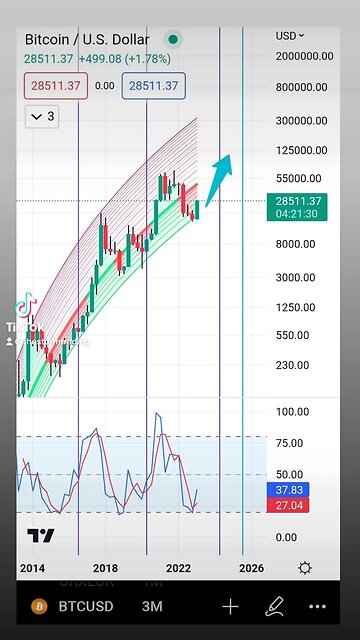 BITCOIN 3M CANDLE CLOSE!!