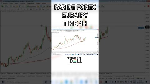 EUR/JPY ANALISYS #SHORTS FOREX TRADING