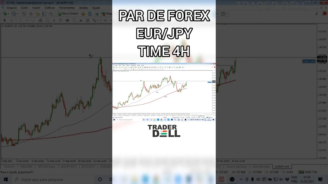 EUR/JPY ANALISYS #SHORTS FOREX TRADING