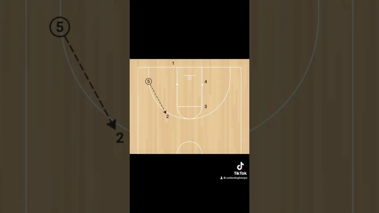 Very simple play with a very simple action to get you an open 3. it’s a very popular play