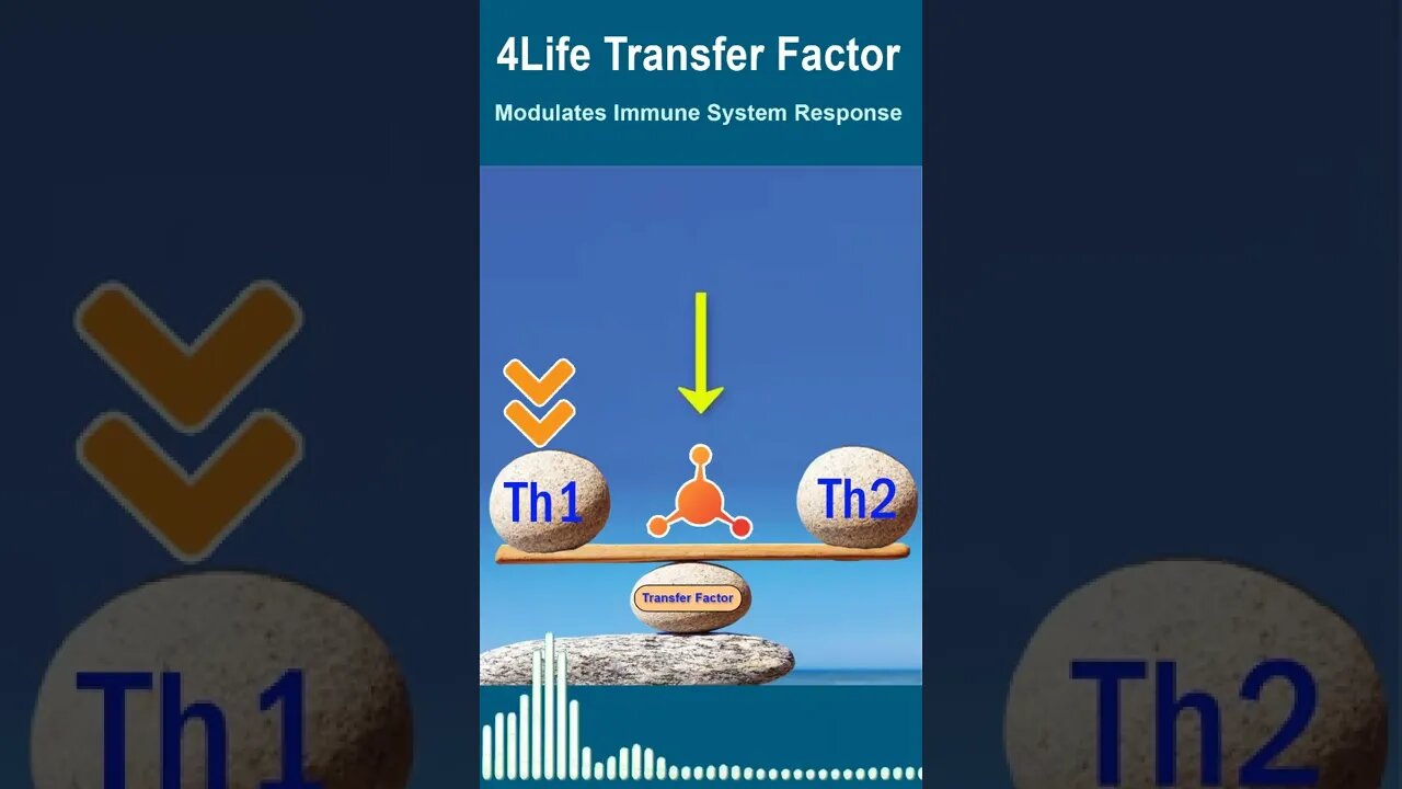 4Life Transfer Factor Tri-Factor Formula