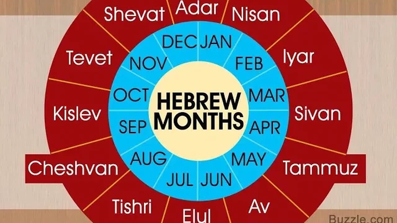 King Hezekiah & WHY there is a 29.5 day month. All the world calendars changed in the 8th century.