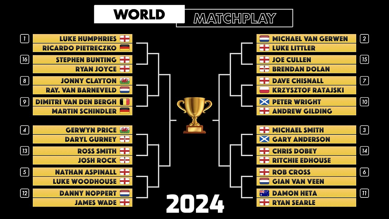 World Matchplay draw