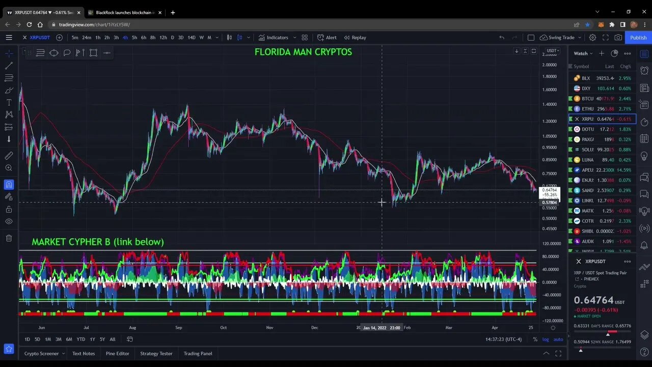 Green candles coming. Very Bigly!