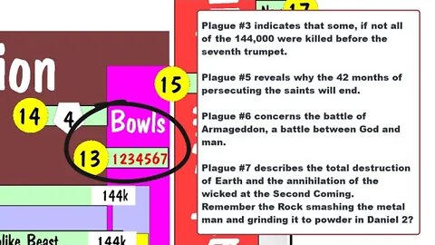 A visual explanation of the 17 Prophecies Chart - Apocalyptic Prophecies (9/10)