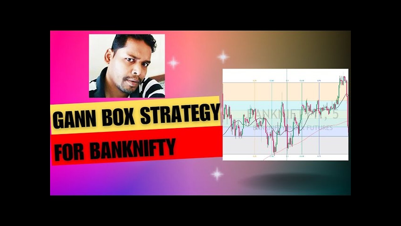 Gann Box Strategy Banknifty #nifty #banknifty