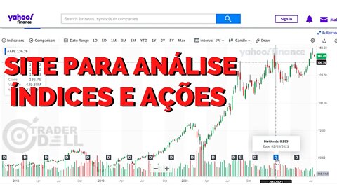 US30 - DOWJONES SACADAS UTILIZANDO O ETF DIA +SITE PARA ANÁLISES