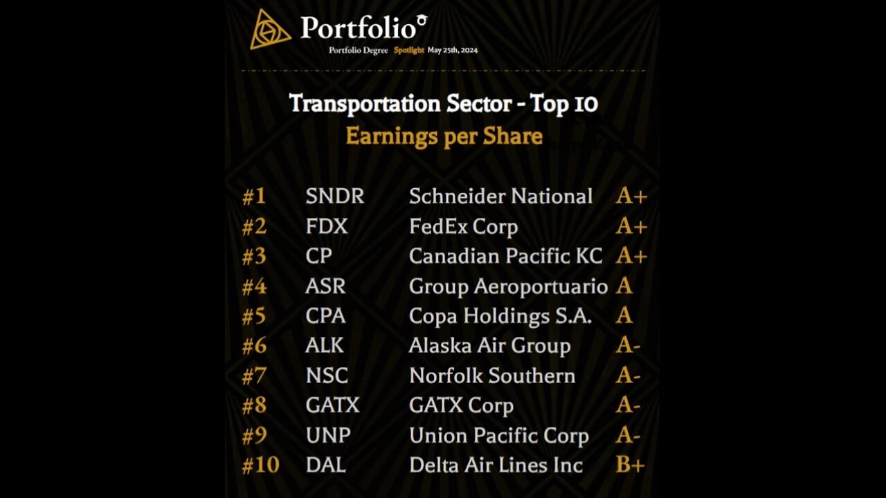 Spotlight for 5/25 - Top 10 Transportation Stocks based on EPS