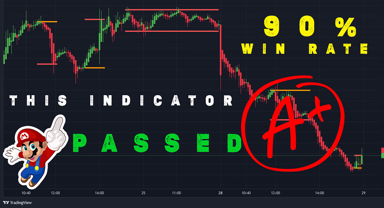 Best tradingview indicators for day trading SQUEEZE ZONE