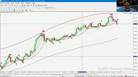 AutoUFOs Get-Together 2020-Sep-9 (Nailing FX) [Bert Antonik]