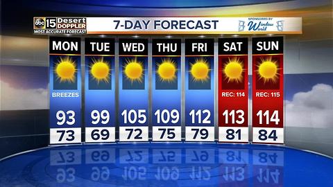 Temps dropping, winds picking up in the Valley