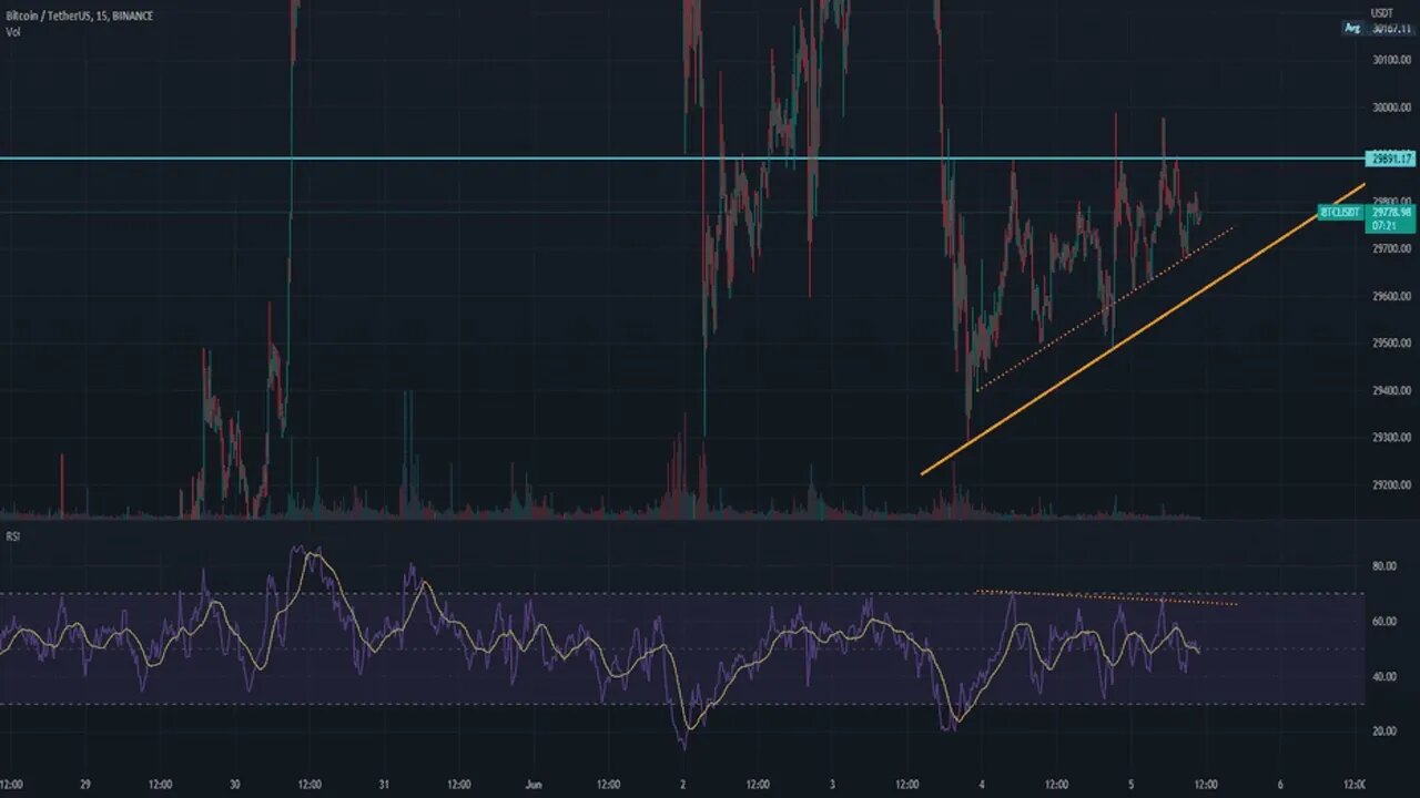 BTC Update, weekend crabbing :D