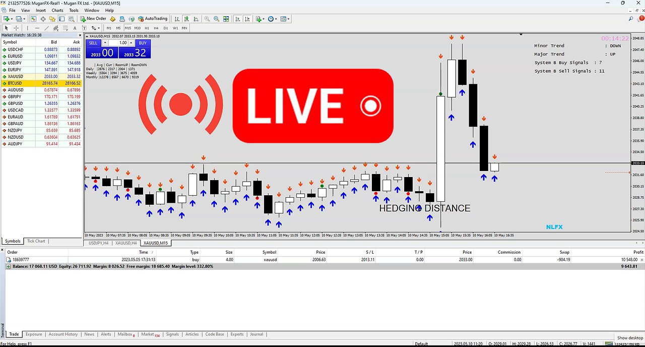 🚨 +$1,080 FOREX LIVE XAUUSD LIVE | 12/05/2023 | New York / Asian Session | #FOREXLIVE #XAUUSD