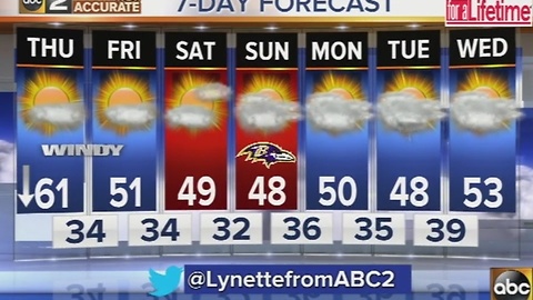 Dry, windy conditions with sunshine