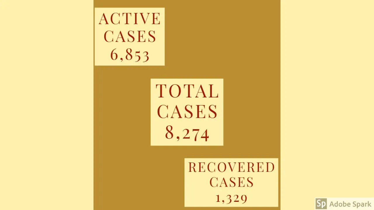 SAUDI NEWS: About Corona Virus Active Cases, Total Cases, Recovered Cases and Deaths Cases,..