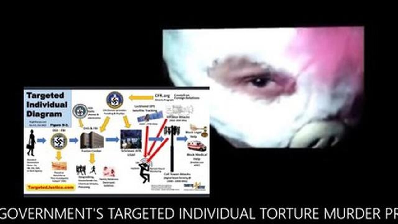 U.S. SHADOW GOVERNMENT'S TORTURE & MURDER PROGRAM HEADING TO U.S. COURT