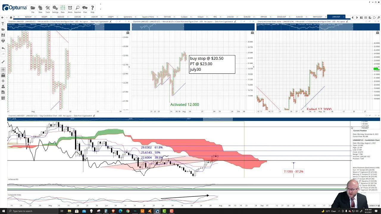 ChainLink (LINK) Cryptocurrency Price Prediction, Forecast, and Technical Analysis - Aug 2nd, 2021