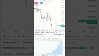 Bitcoin (BTC) Cryptocurrency Daily Update #bitcoin #btc #trading