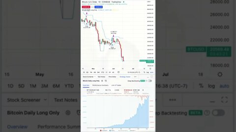 Bitcoin (BTC) Cryptocurrency Daily Update #bitcoin #btc #trading