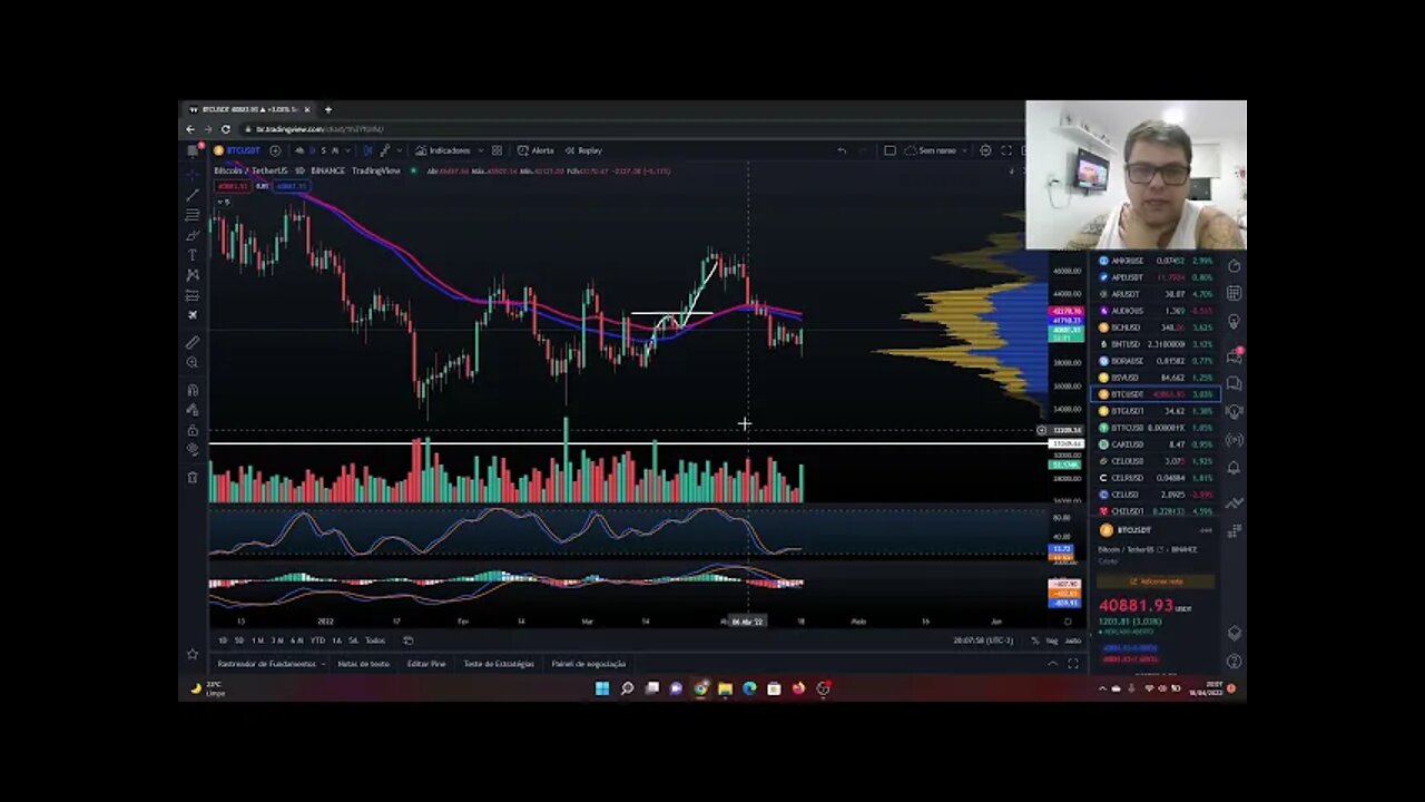 Cripto Hoje 18/08/22 - BTC - PositionTrade