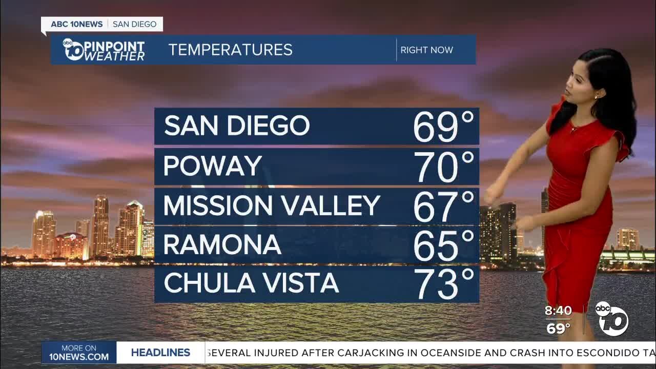 ABC 10News Pinpoint Weather for Sat. Nov. 13, 2021