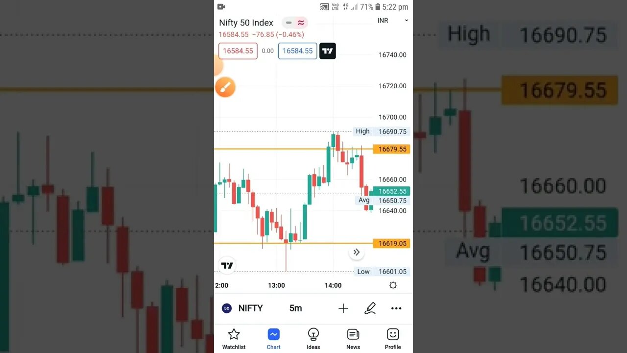 nifty trade 31 may join telegram https://t.me/s_tradin