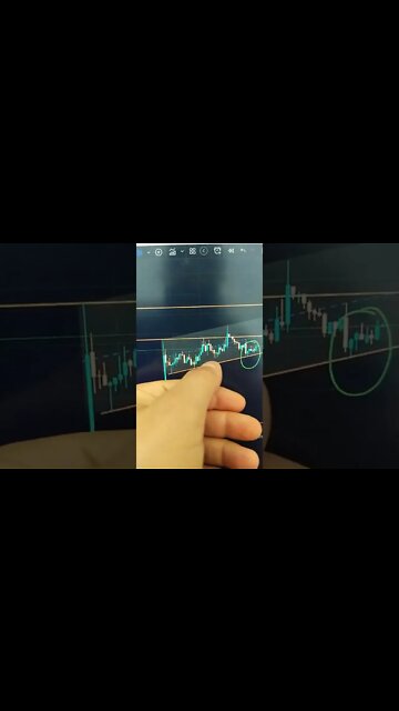 Bitcoin - Crypto Trading #shorts