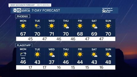 Cool afternoons all week long