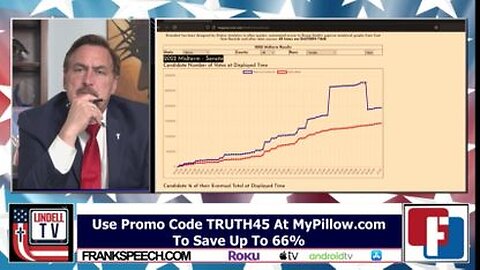 Stolen Election 2022 – The CRAZY 1,000,000 Vote Spike in Illinois - 11/8/22