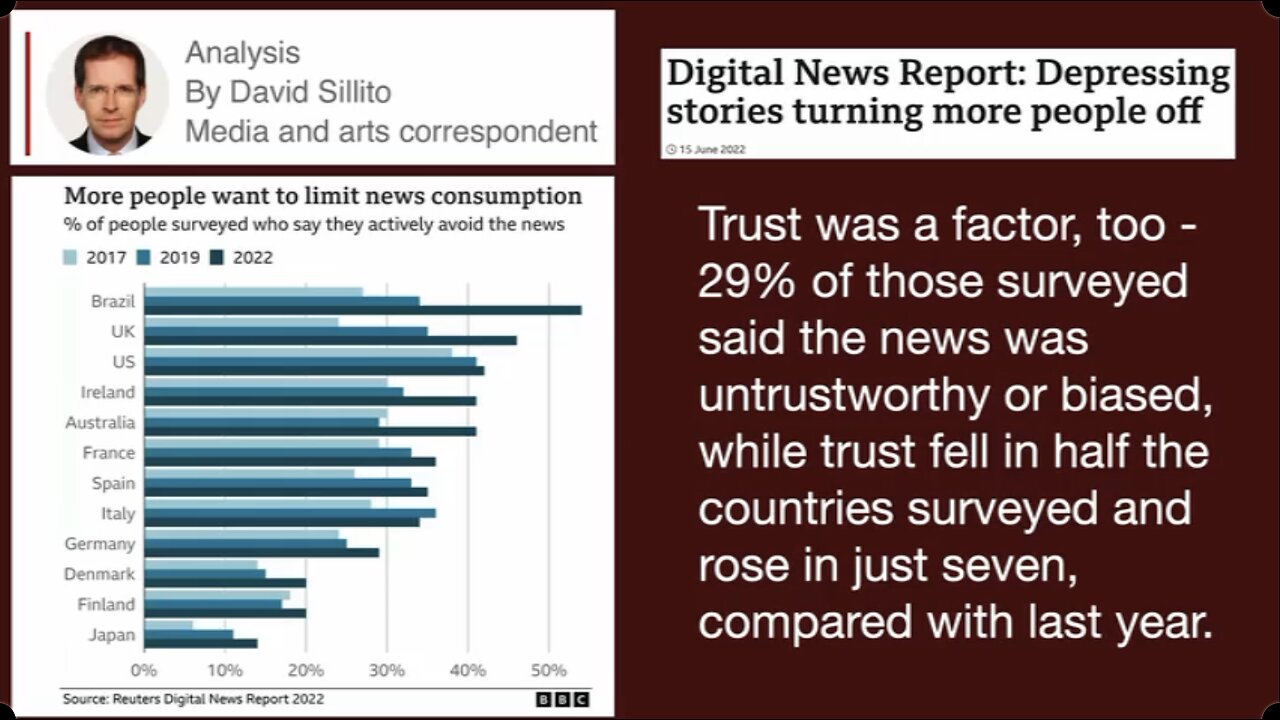 Legacy Media Lived By Its Lies, Falls By Its Lies - UK Column News